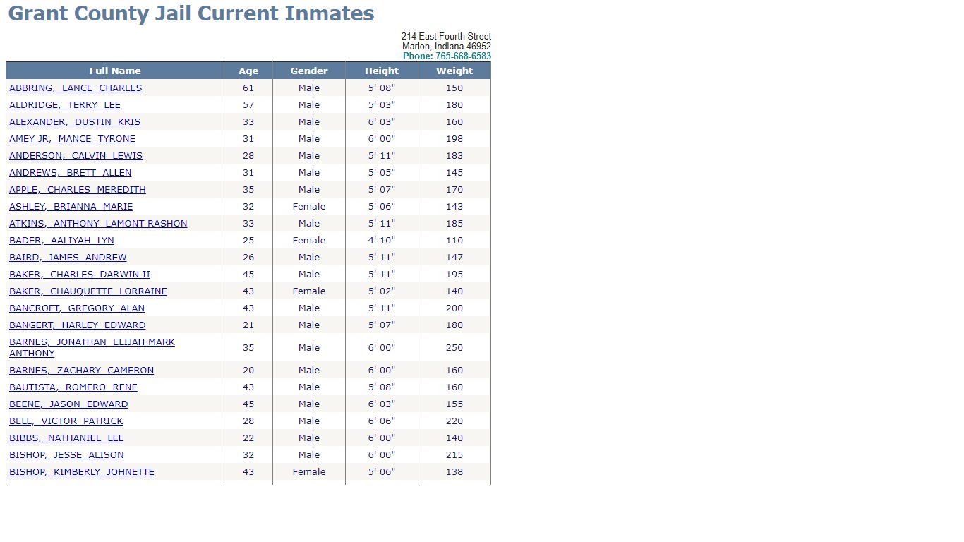 Grant County Jail Current Inmates
